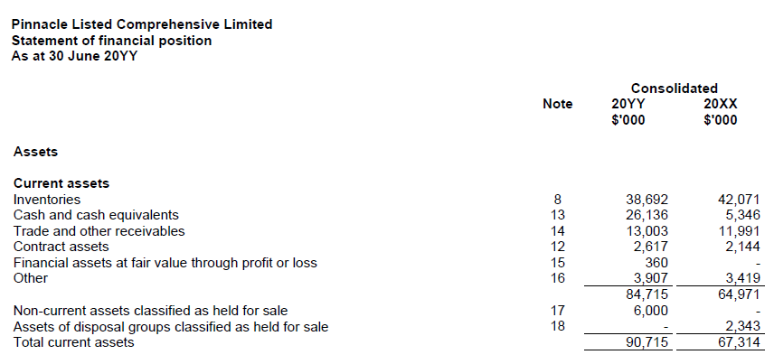 Image shows an excerpt of an example Statement of financial position. There are current assets listed with note references.